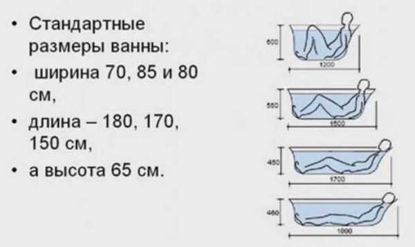 Акриловая или чугунная ванна: большая надежность или максимальный комфорт?