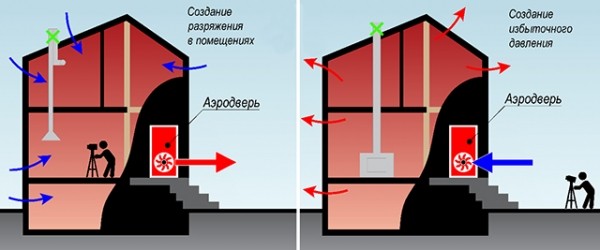 Вентиляция в частном доме: схема и монтаж