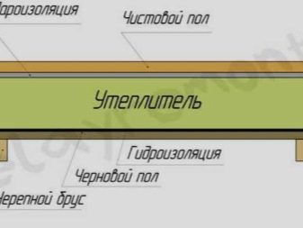 Тонкости проектирования домов из экологичного бруса