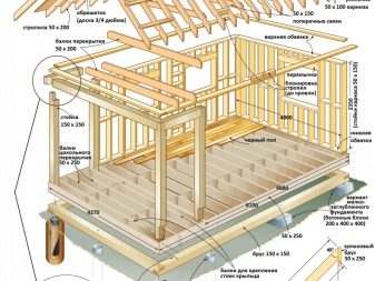 Чертежи и схемы строительства одноэтажных домов из бруса