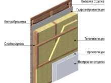 Особенности процесса проектирования дачных каркасных домов