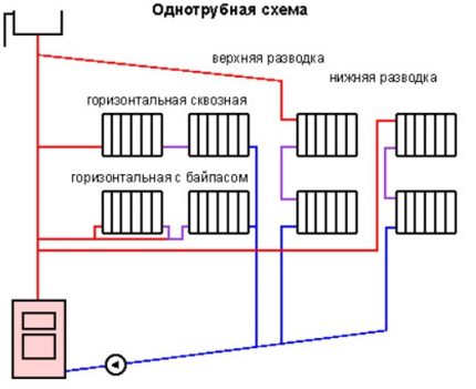 Система водяного отопления с принудительной циркуляцией: схемы, варианты реализации, технические тонкости