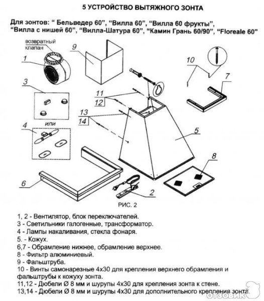 Вентиляционная вытяжка для кухонного помещения: как не ошибиться в выборе