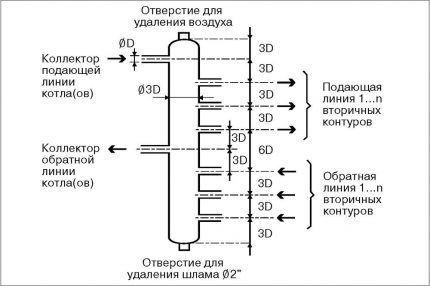 Газовый и электрокотел в одной системе: особенности сборки параллельной схемы