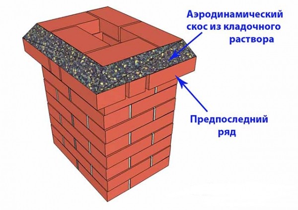 Вентиляция в частном доме: схема и монтаж