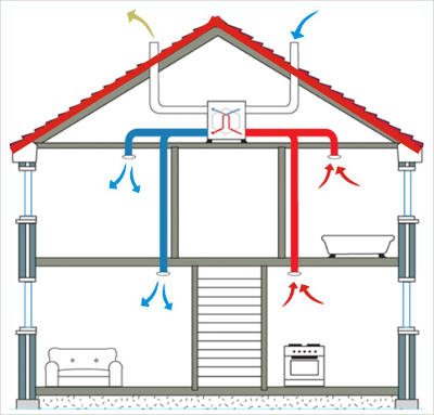 Бытовое вентиляционное оборудование: особенности выбора и применения