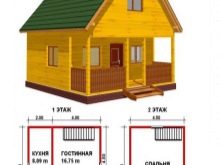 Особенности процесса проектирования дачных каркасных домов