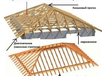 Чертежи и схемы строительства одноэтажных домов из бруса