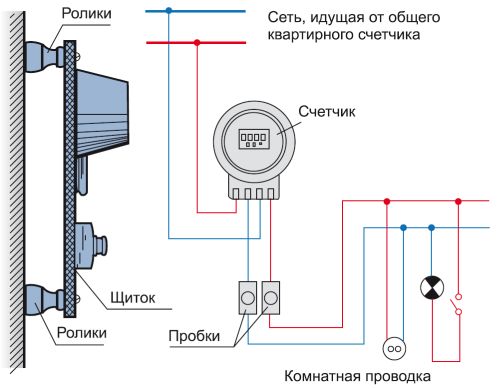 Монтаж распределительного электрощитка