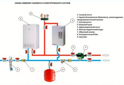 Газовый и электрокотел в одной системе: особенности сборки параллельной схемы