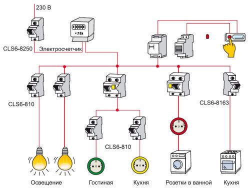 Монтаж распределительного электрощитка