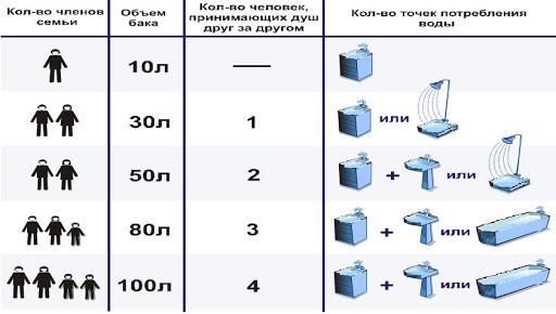 Какой водонагреватель лучше купить в квартиру — ТОП-10 популярных моделей