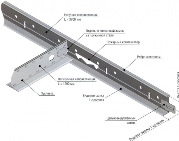 Профили для натяжных потолков: виды, методы монтажа