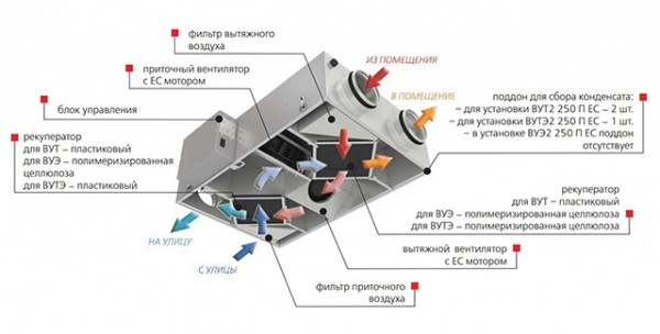 Вентиляция в частном доме: схема и монтаж