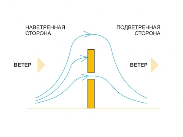 Вентиляция в частном доме: схема и монтаж