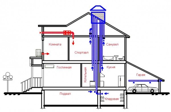 Вентиляция в частном доме: схема и монтаж