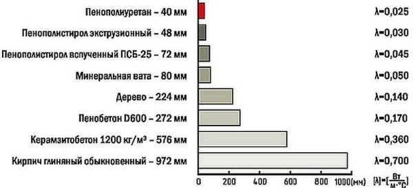 Отделка балкона вагонкой своими руками