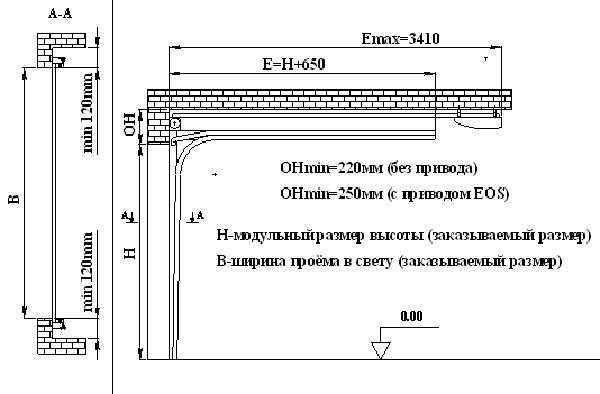 Ворота гаражные подъемные своими руками: трудно, сложно, но возможно