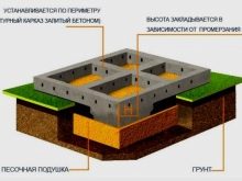 Тонкости проектирования домов из экологичного бруса