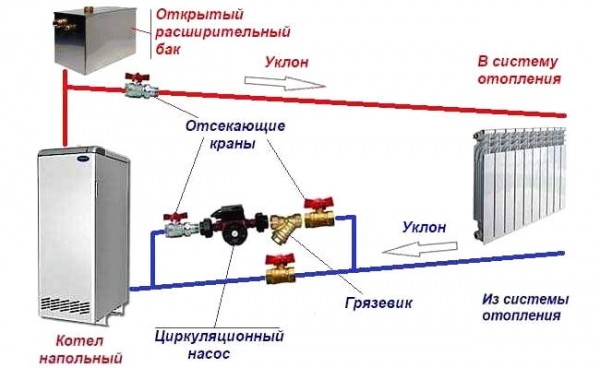 Критерии удобной системы отопления частного дома