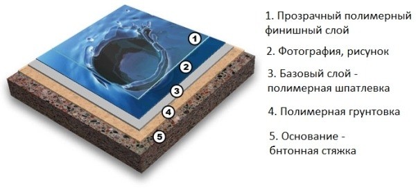 Современное напольное покрытие для дома и квартиры