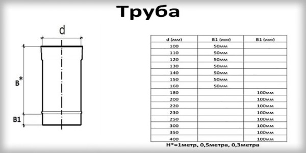 Как сделать и установить дымоход из нержавейки своими руками: пошаговая инструкция