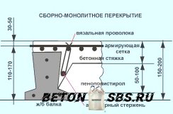 Типы перекрытий в жилых домах