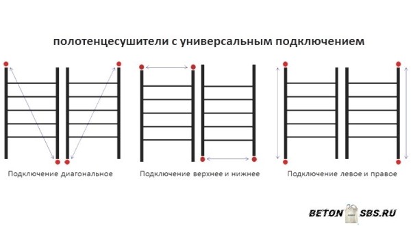 Подмена полотенцесушителя в фото