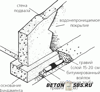 Разработка укладки фундамента