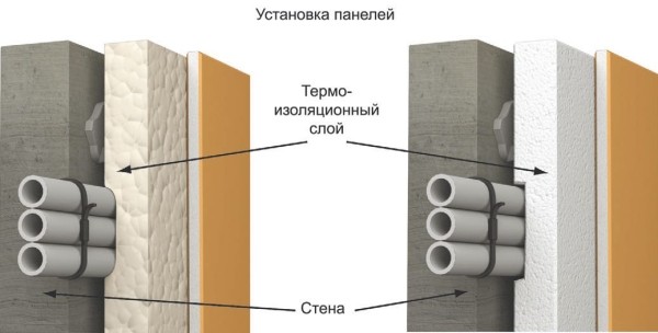 Монтаж скрытой электропроводки