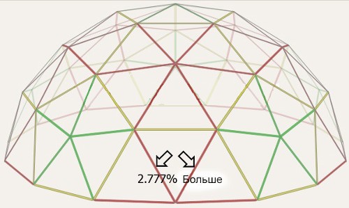 Купольная теплица: расчет конструкции