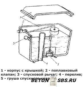 Открытие крышки бачка унитаза в фото