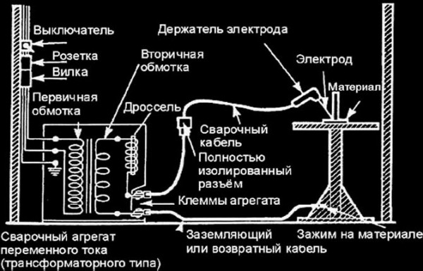 Заземление электроустановок и оборудования – виды и правила