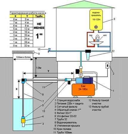 Насосная станция для колодца: правила выбора, установки и подключения оборудования