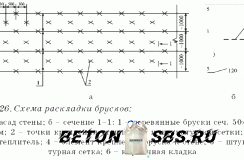 Идеальная кладка газобетонных блоков