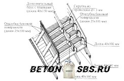 Индивидуальности армирования цельной лестницы