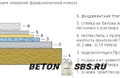 Разработка монтажа бетонного пола по грунту