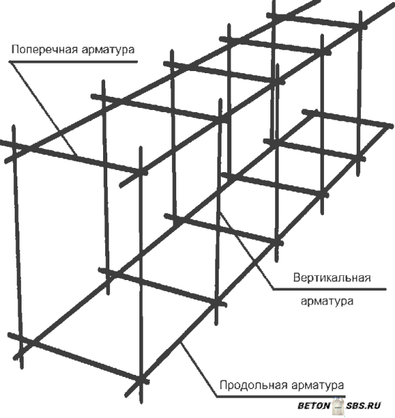 Разработка вязки арматуры для ленточного фундамента