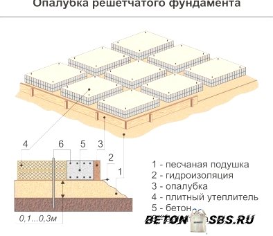 Высококачественная заливка бетона