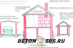 Как сделать газобетонные блоки