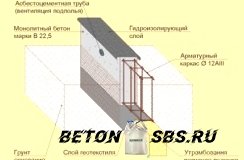 Как вязать арматуру для фундамента