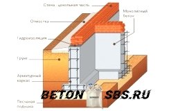 Разработка строительства домов из газобетона