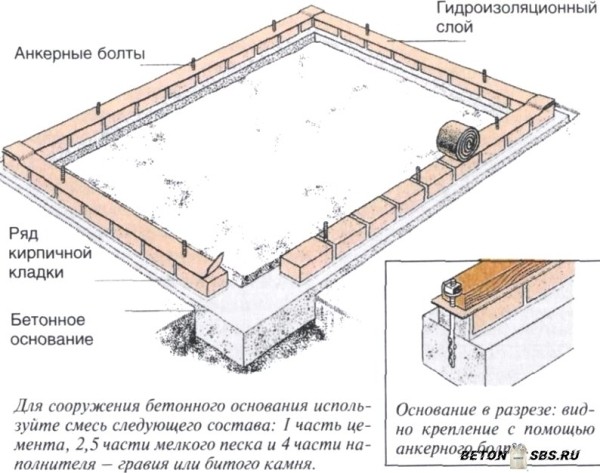 Сглаживание площадки под фундамент