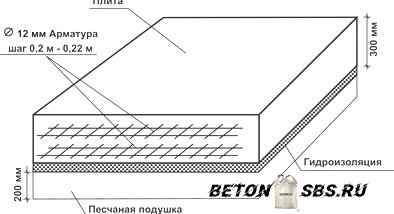 Как верно армировать фундамент