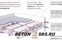 Армирование плит перекрытия