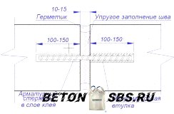 Разработка строительства домов из газобетона