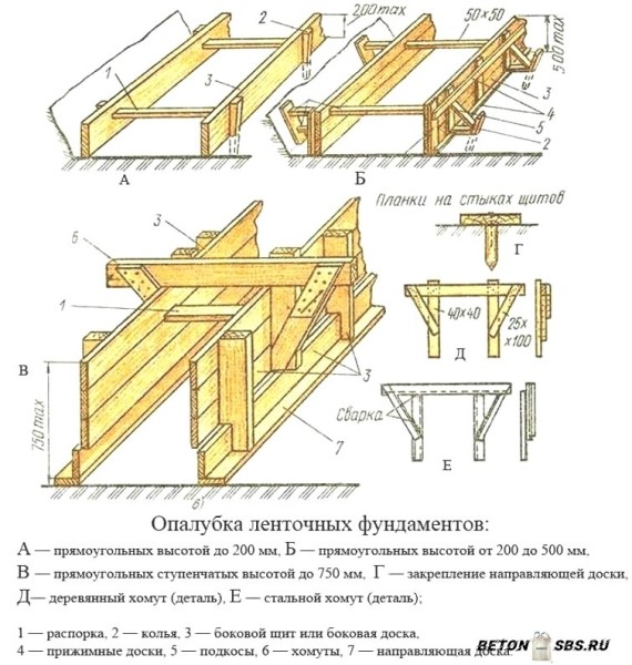 Высококачественная заливка бетона