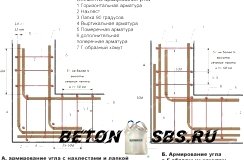 Как верно армировать ленточный фундамент