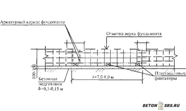 Как вязать арматуру для фундамента