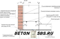 Как сделать газобетонные блоки